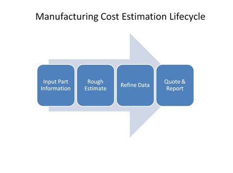 Machining Cost Estimator 